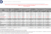 Stadiul absorbției pentru programele finanțate la data de 30 august 2024